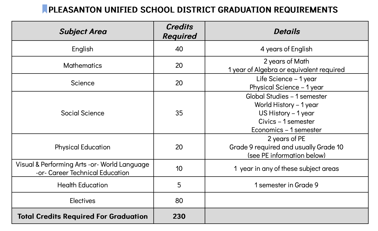 Navigating+course+selection%3A+Deciphering+High+School+and+UC+College+criteria